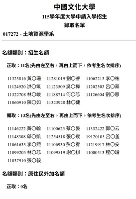 115學年度大學申請入學招生錄取名單圖片